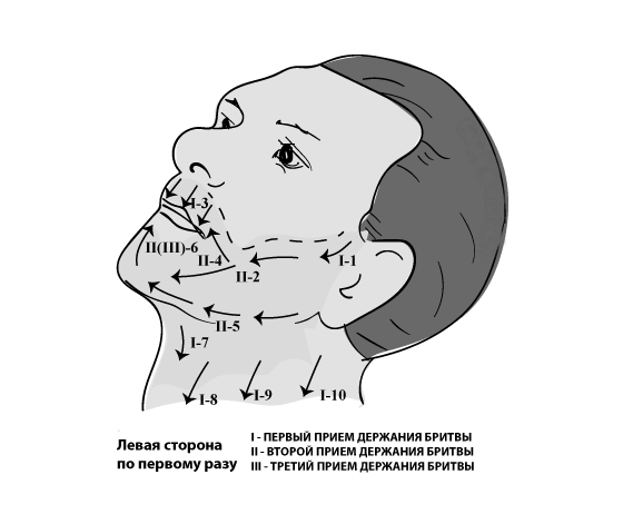 Обработка левой части лица