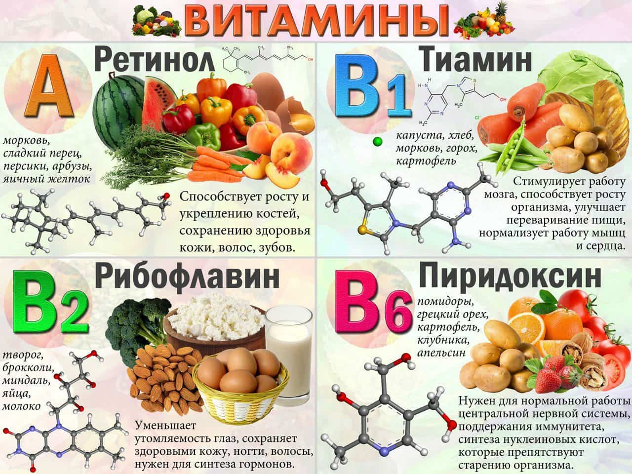 Продукты, богатые витаминами В и А